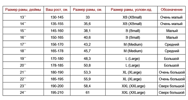 каквыбратьвело3.png