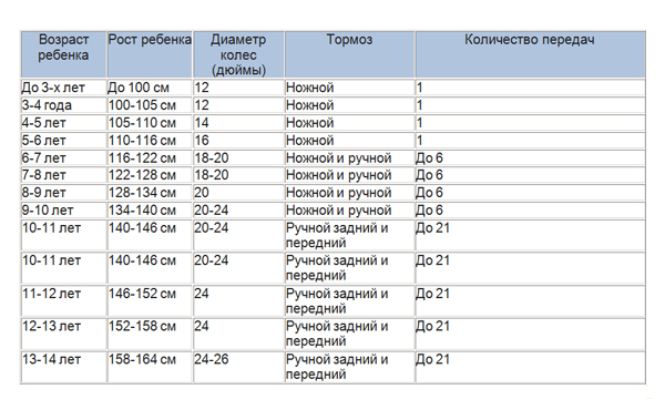 каквыбратьвелоребенку.jpg каквыбратьвелоребенку.jpg